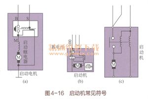 新手篇—轻松看懂汽车电路图（4）