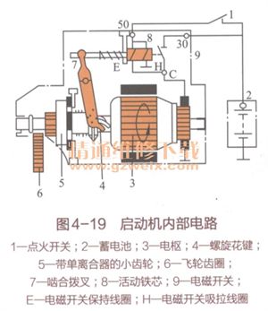 新手篇—轻松看懂汽车电路图（4）