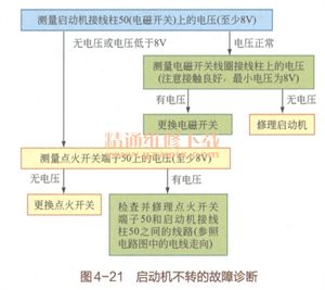 新手篇—轻松看懂汽车电路图（4）