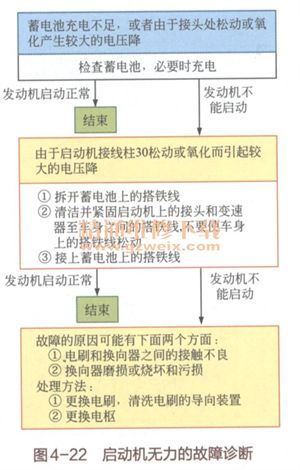 新手篇—轻松看懂汽车电路图（4）