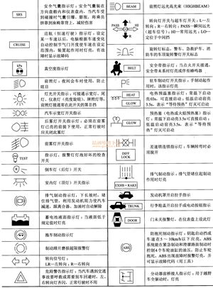 新手篇—轻松看懂汽车电路图（4）