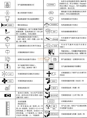 新手篇—轻松看懂汽车电路图（4）