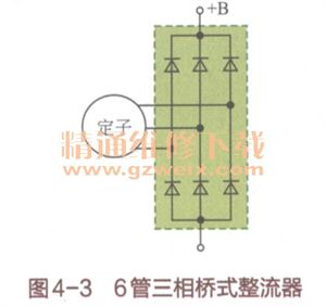 新手篇—轻松看懂汽车电路图（4）