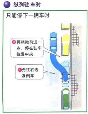 最全的停车技巧图解