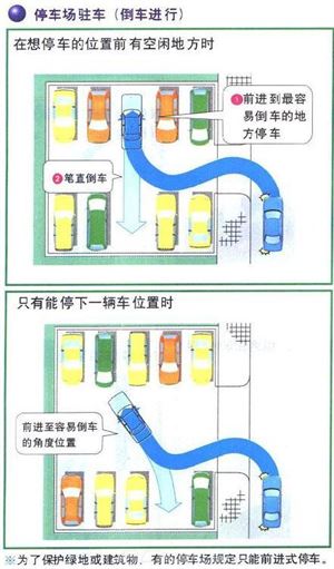 最全的停车技巧图解