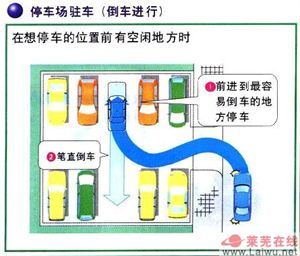 汽车倒车技巧（图解）