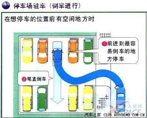 图文详解——必学泊车技巧