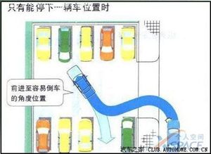 图文详解——必学泊车技巧