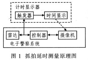 电子眼抓拍原理大解密，有车的朋友可以进来看看很实用 