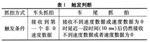 电子眼抓拍原理大解密，有车的朋友可以进来看看很实用 