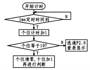 电子眼抓拍原理大解密，有车的朋友可以进来看看很实用 