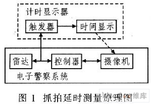 电子眼抓拍原理大解密，有车的朋友可以进来看看很实用 