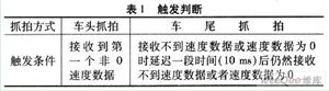 电子眼抓拍原理大解密，有车的朋友可以进来看看很实用 