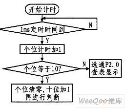 电子眼抓拍原理大解密，有车的朋友可以进来看看很实用 