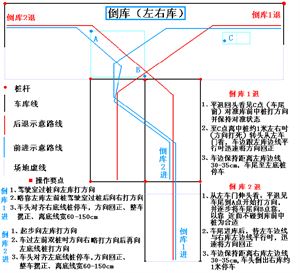 汽车驾驶教程（史上最好）