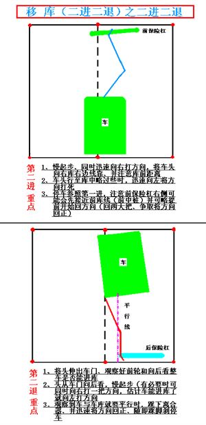 汽车驾驶教程（史上最好）