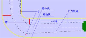 汽车驾驶教程（史上最好）