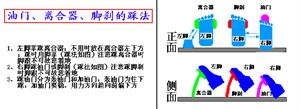 汽车驾驶教程（史上最好）