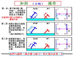 汽车驾驶教程（史上最好）