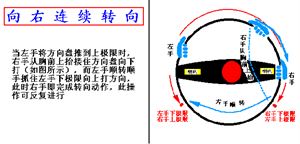 汽车驾驶教程（史上最好）