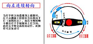 汽车驾驶教程（史上最好）