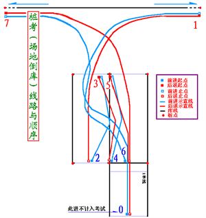 汽车驾驶教程（史上最好）