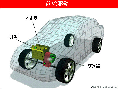 汽车各构造部件工作原理（图解）