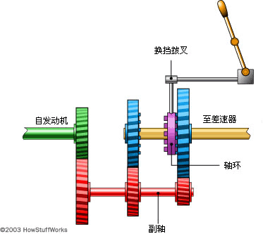 汽车各构造部件工作原理（图解）