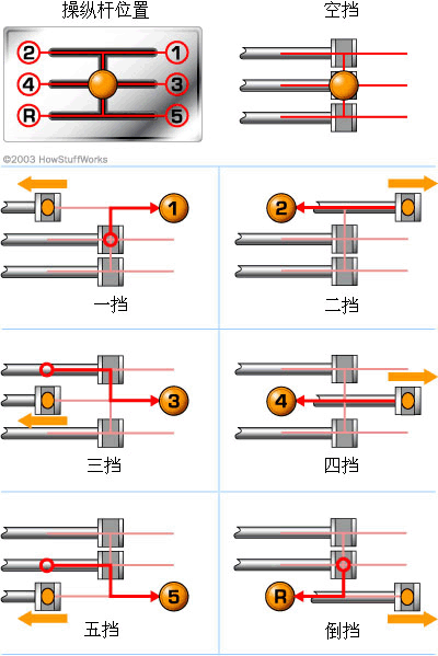 汽车各构造部件工作原理（图解）