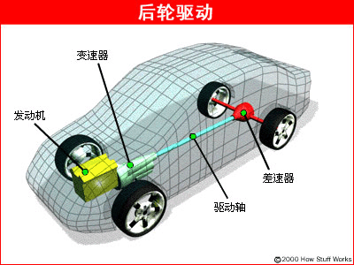 汽车各构造部件工作原理（图解）