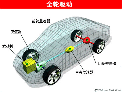 汽车各构造部件工作原理（图解）