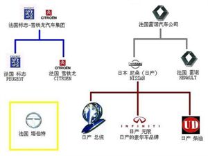 各种汽车公司构成发展及车标汇总