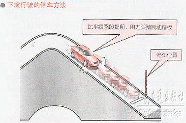 学车基本知识图解太详细的了！