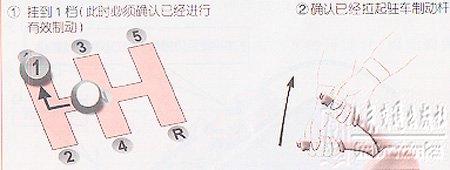 学车基本知识图解太详细的了！