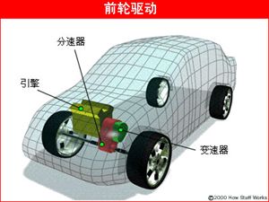 汽车各部位工作原理