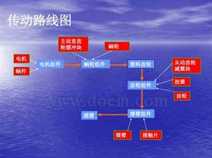 汽车技术——闭锁器