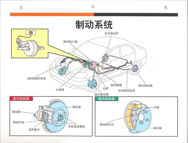 汽车零部件名称简介