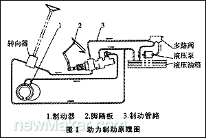 汽车配件