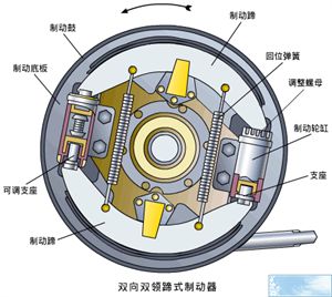 汽车配件