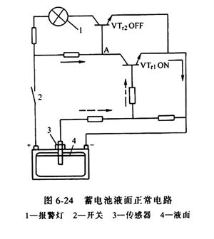 制动系统工作原理