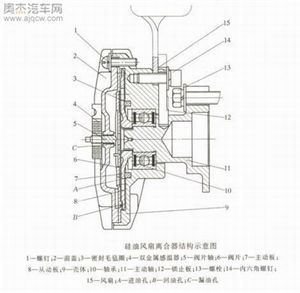 驾驶者必修——如何正确使用离合器