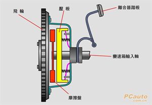 驾驶者必修——如何正确使用离合器