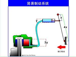 制动系统工作原理