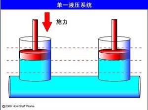 制动系统工作原理