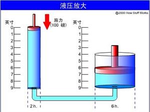 制动系统工作原理