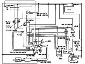 汽车部件简介