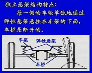 汽车零部件名称简介