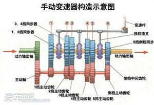 汽车零部件名称简介