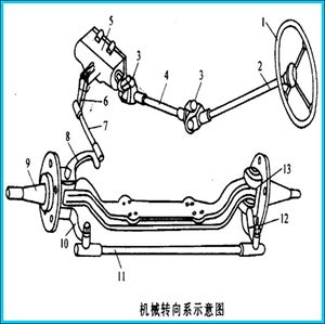 汽车零部件名称简介