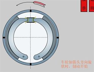 什么叫摩擦副 和 全面解析制动系